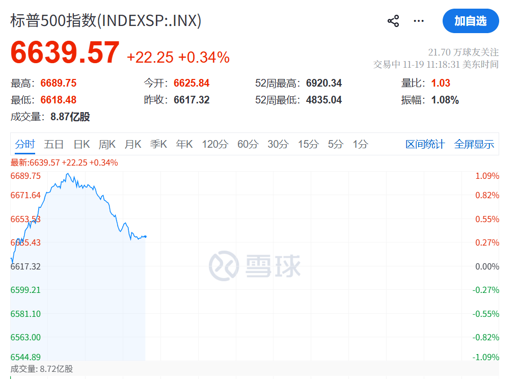 今夜<strong></p>
<p>艾达币交易官网</strong>，跳水！不平静！