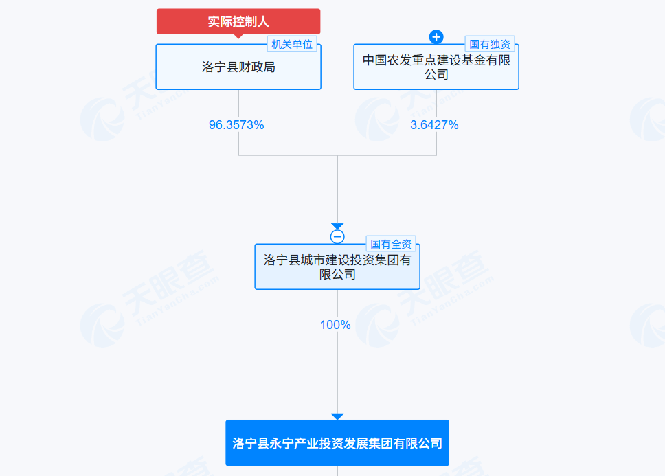 河南又一县级产投集团拟首次发债<strong></p>
<p>艾达币交易官网</strong>，8亿元公司债选聘承销商