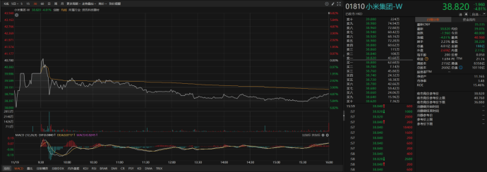 历史最佳财报遇上股价下跌<strong></p>
<p>艾达币交易官网</strong>，小米六问待解