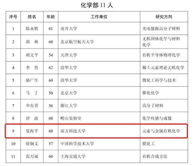 2025年两院院士增选结果揭晓<strong></p>
<p>BCH交易官网</strong>！深圳新增三名院士