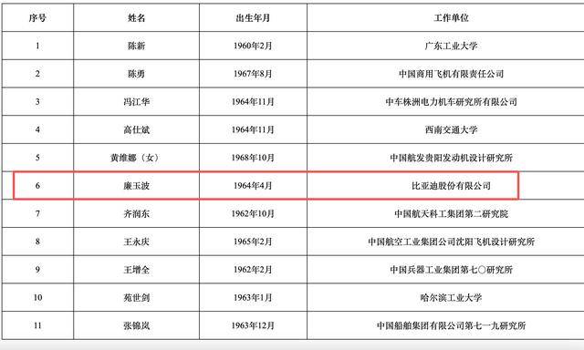 2025年两院院士增选结果揭晓<strong></p>
<p>BCH交易官网</strong>！深圳新增三名院士