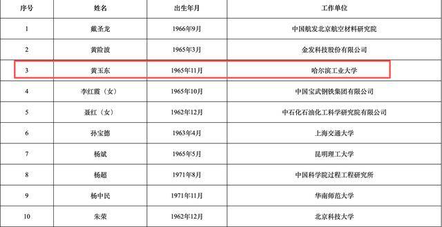 2025年两院院士增选结果揭晓<strong></p>
<p>BCH交易官网</strong>！深圳新增三名院士