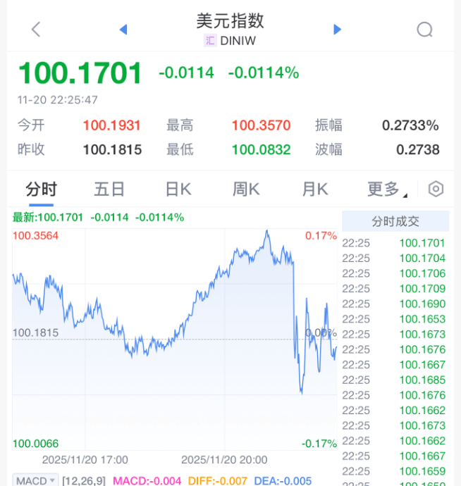 刚刚！美联储<strong></p>
<p>BCH交易官网</strong>，降息大消息！