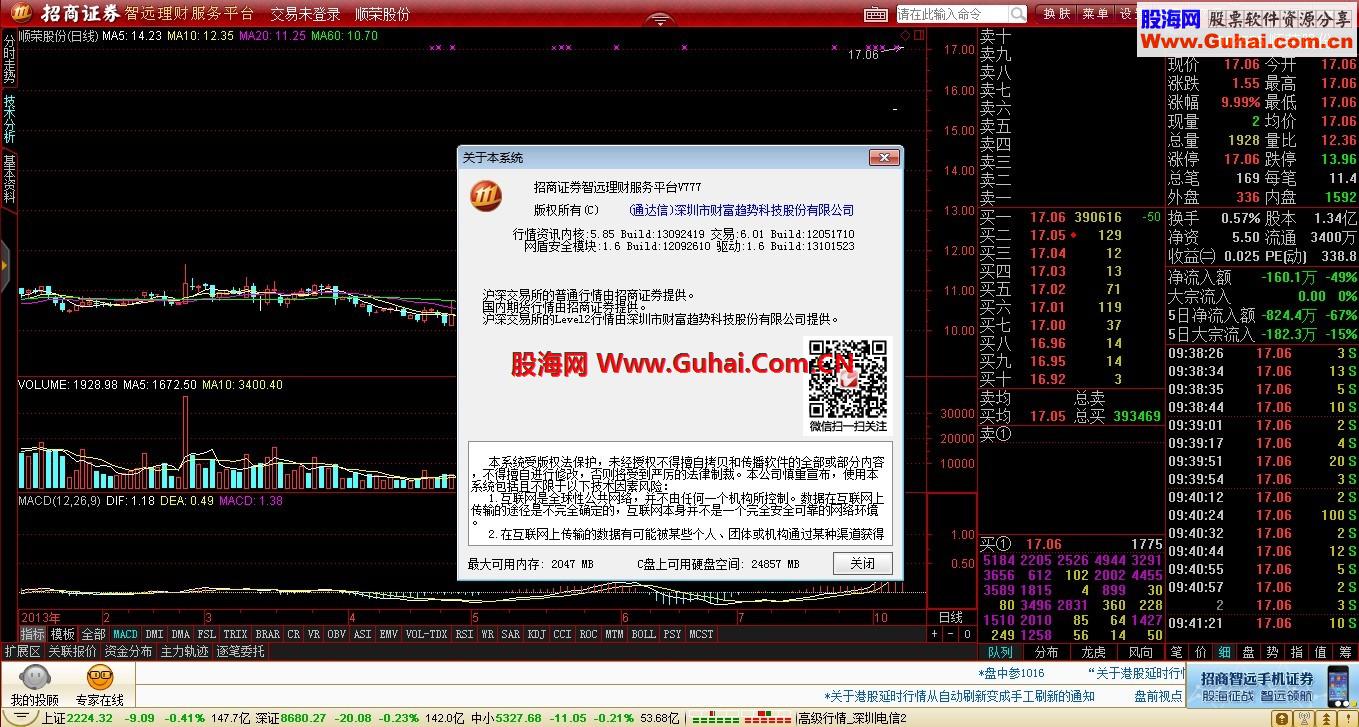 招商证券通达信(招商证券通达信好用吗)