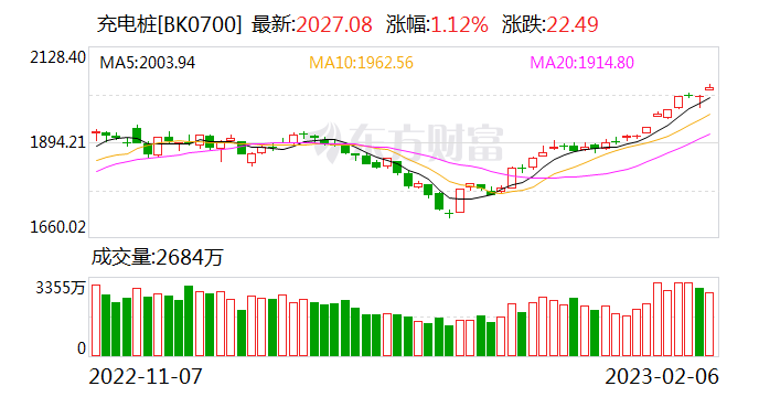 西藏东方财富证券(西藏东方财富证券股份有限公司客服电话)