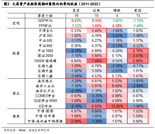 最优证券组合(最优证券组合的选择)
