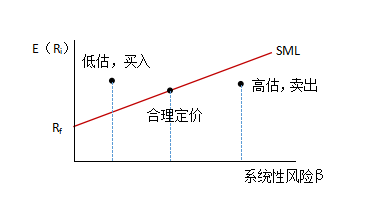 最优证券组合(最优证券组合的选择)