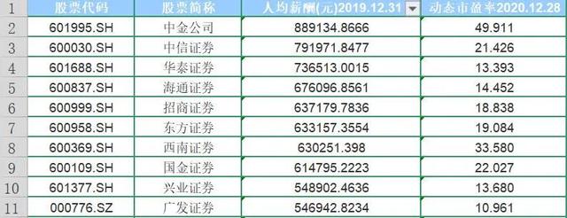 兴业证券601377(兴业证券601377评级)