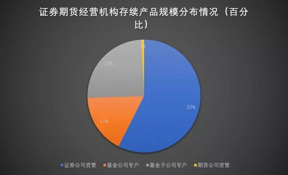 证券公司资管业务(证券公司资管业务规模排名)