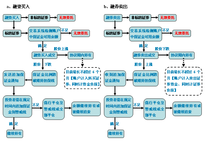 证券的职能(证券的功能是什么)