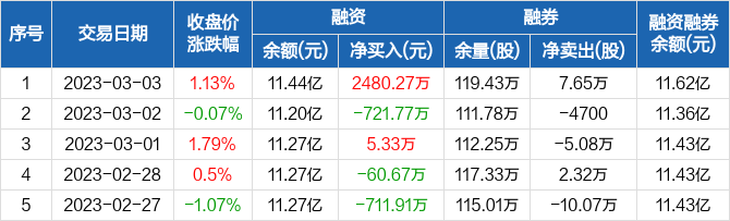 招商证券排名(招商证券排名第几位)