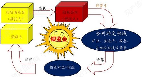 基金和证券的区别(基金和证券的区别是什么)