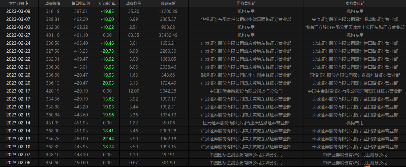 广发证券000776(广发证券000776今天市值多少钱)