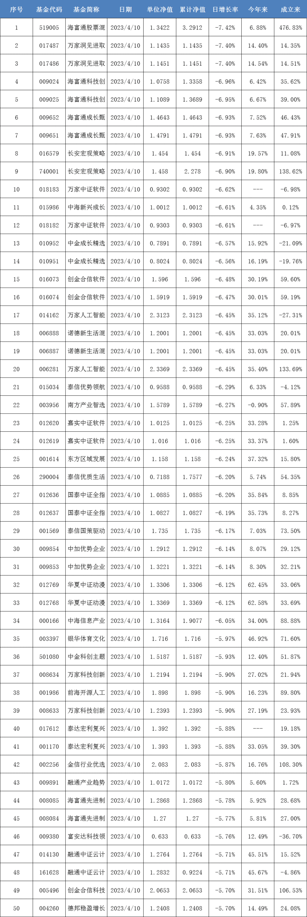 中信证券高(中信证券高端版)