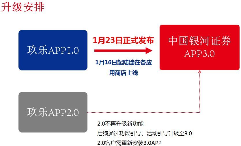 银河证券手机(银河证券手机app怎么更新)