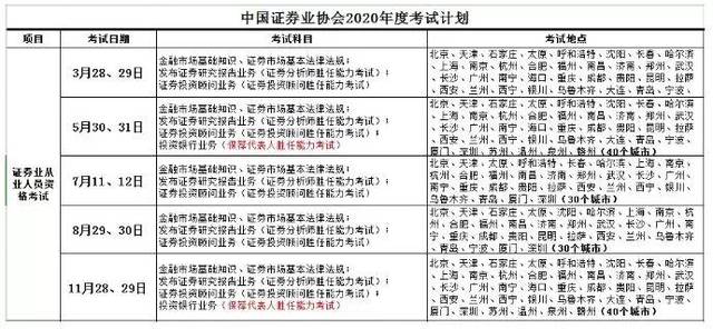 考证券从业资格证书(考证券从业资格证书难吗)
