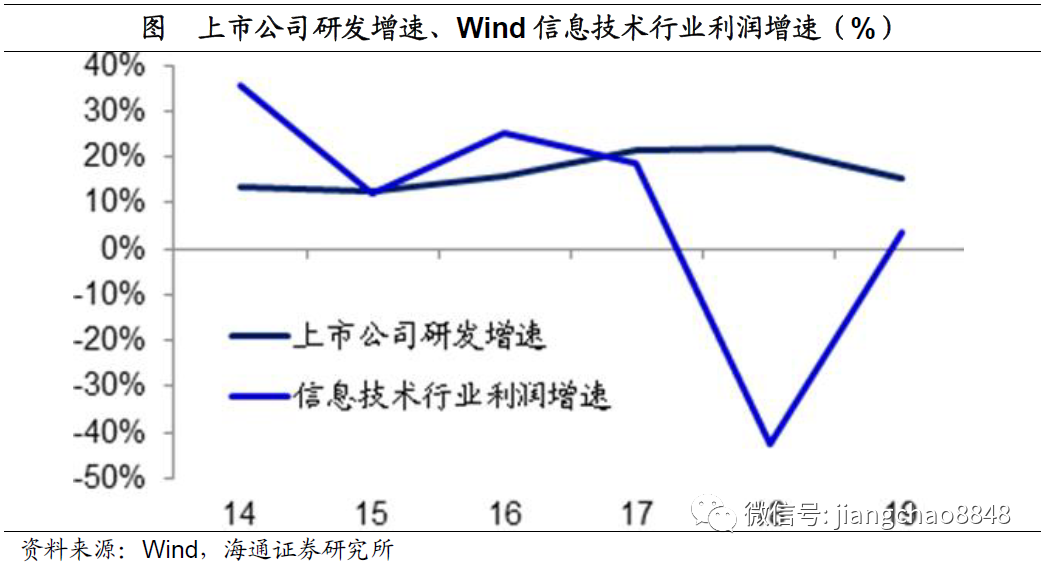 姜超海通证券(海通证券姜超最新研究报告)