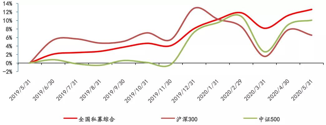 指数证券投资基金(指数类证券投资基金)