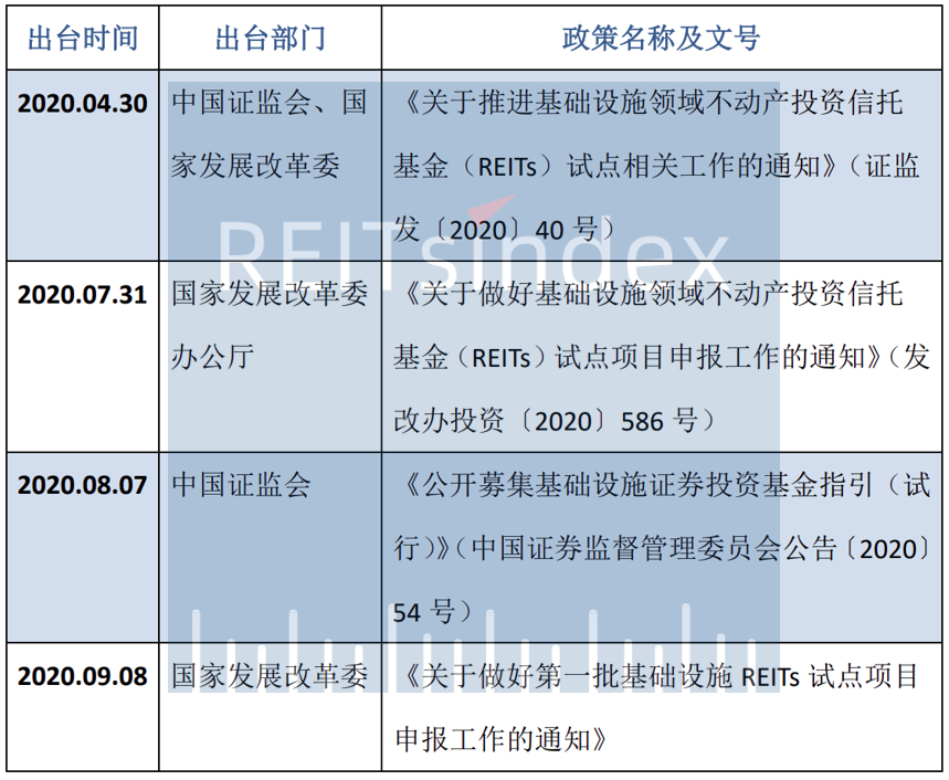 指数证券投资基金(指数类证券投资基金)