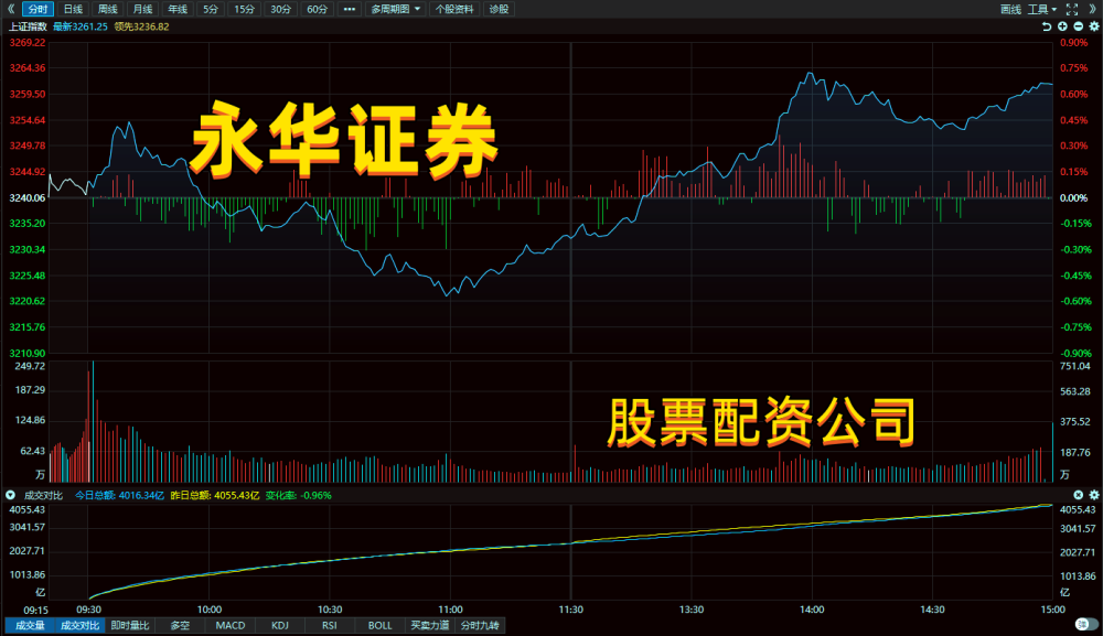 证券公司炒股(证券公司炒股手续费)