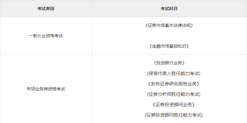 证券从业什么时候报名(证券从业什么时候报名比较好)