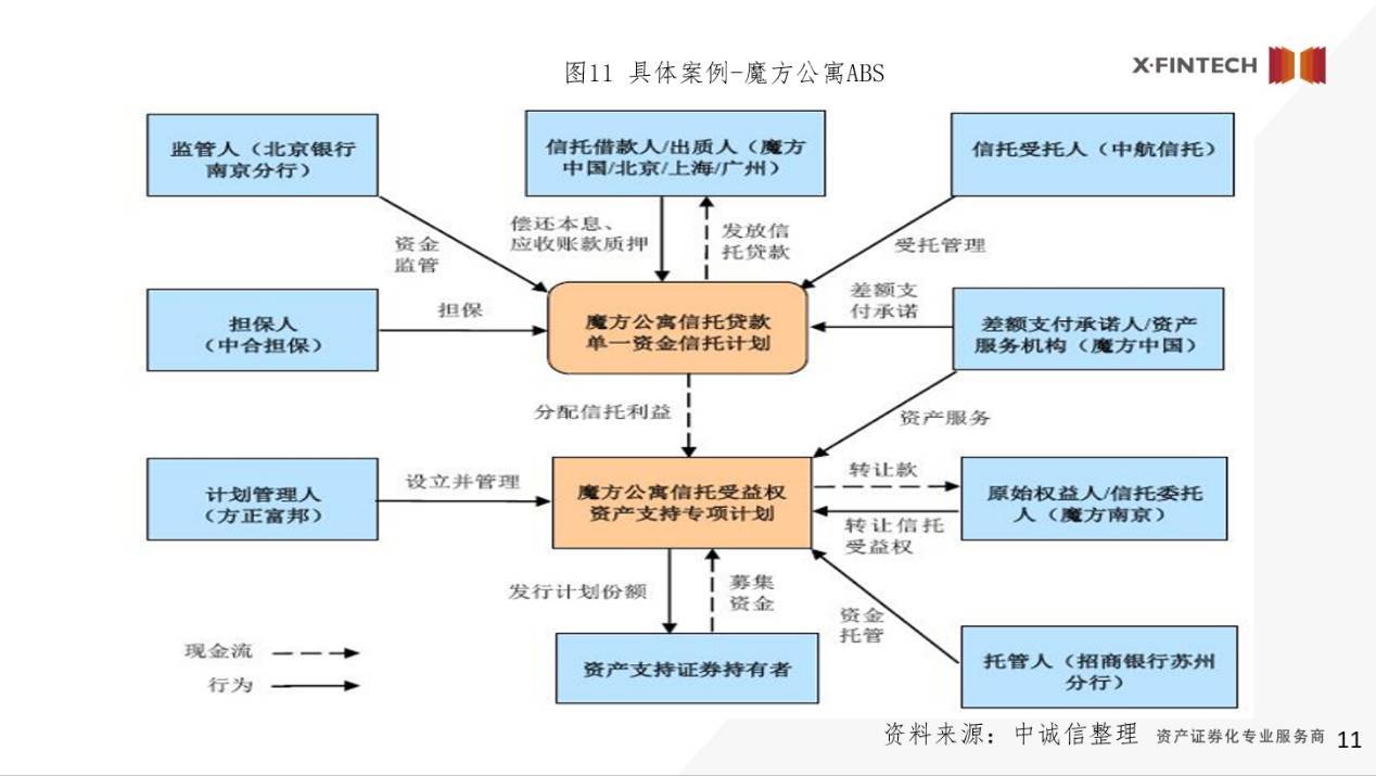 金融证券化(金融证券化的会计)