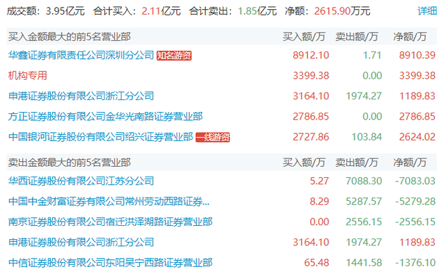 华鑫证券软件下载(华鑫证券交易软件免费下载)