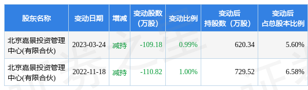 方正证券601901(方正证券601901最新公告)
