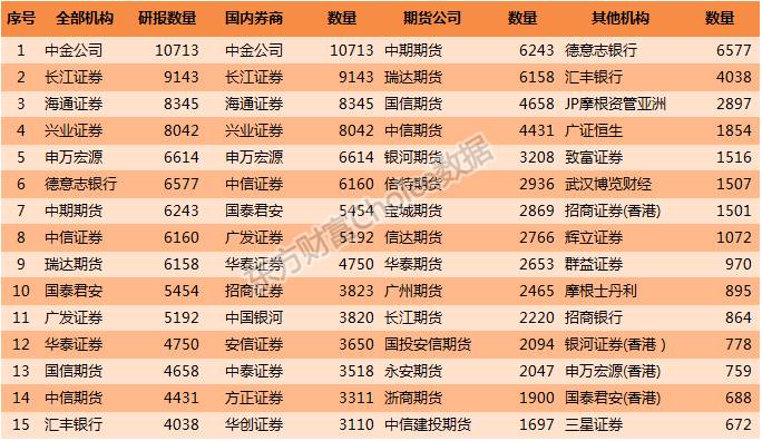 证券机构排名(证券机构排名前十名)