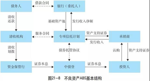 信托资产证券化(信托资产证券化是什么意思)