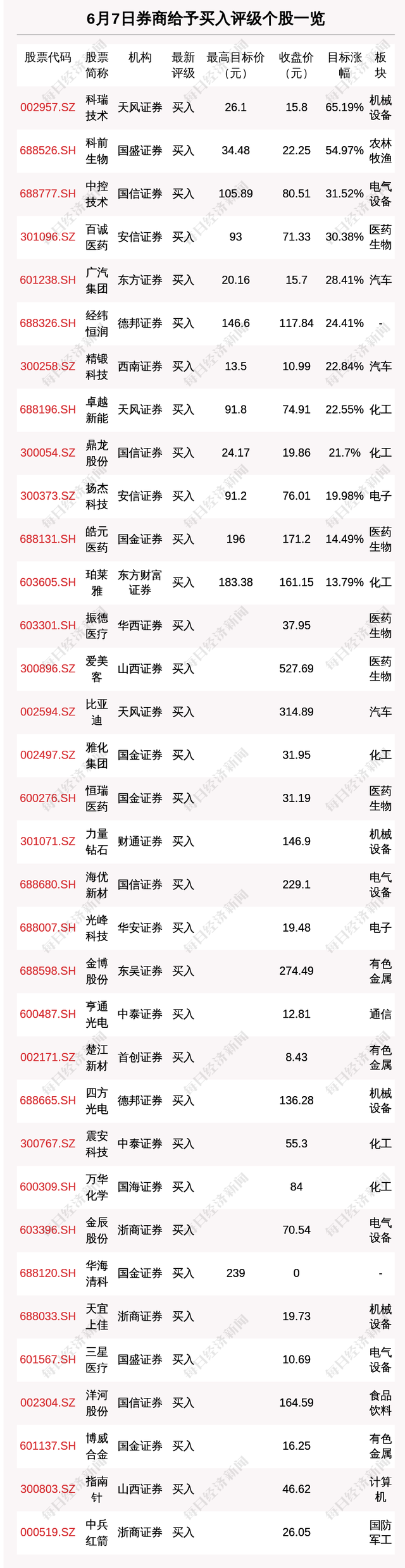 证券的报价(证券的报价回购是什么意思)
