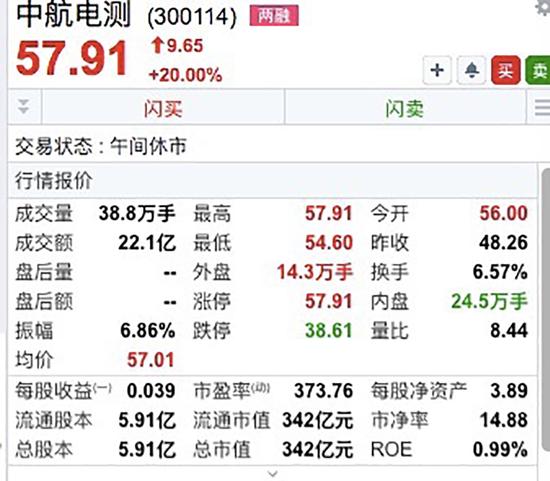 上海证券软件下载(上海证券交易软件官网下载)