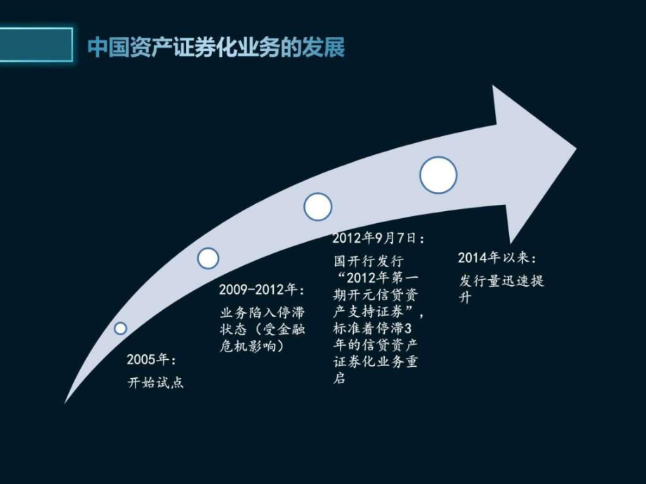 金融证券化(金融证券化带来的商业银行的挑战)