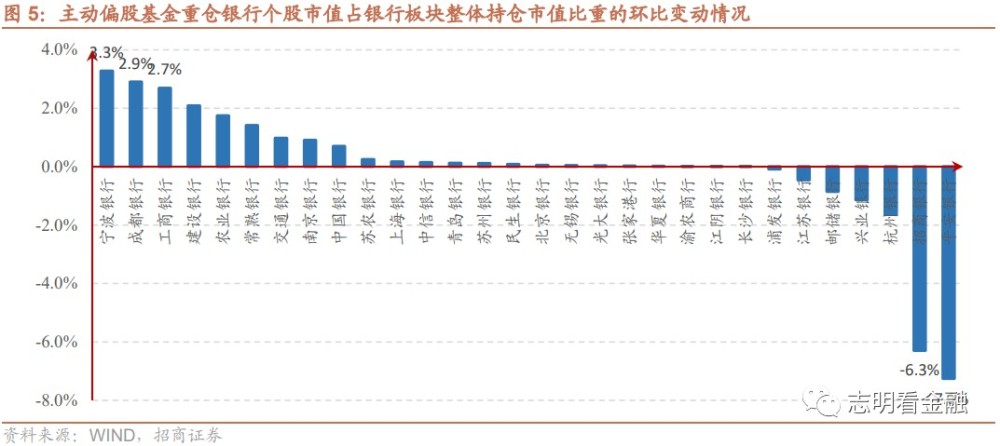 证券银行股(证券银行股基金)