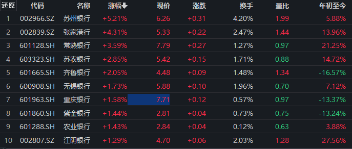 证券银行股(证券银行股基金)