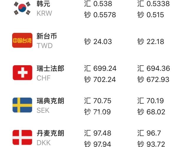 兑外汇牌价(外汇牌价兑换器)