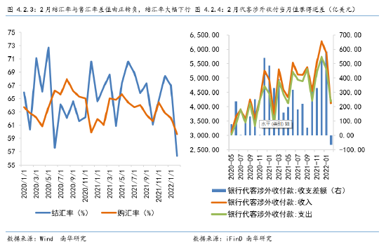 期货外汇汇率(期货外汇汇率怎么算)