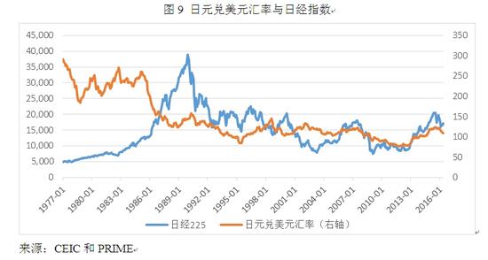 美元外汇走势(美元外汇走势图)