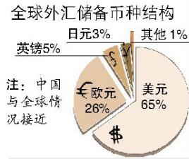 外汇存底(外汇存底是什么意思)