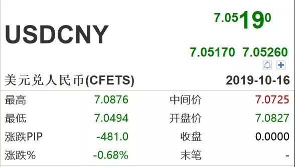 外汇怎么开通(外汇怎么开通账号)