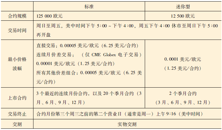 什么是外汇合约(外汇合约是什么意思)