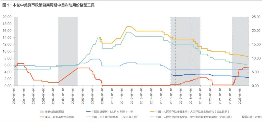 8月外汇储备(8月外汇储备规模较7月下降意味着什么)