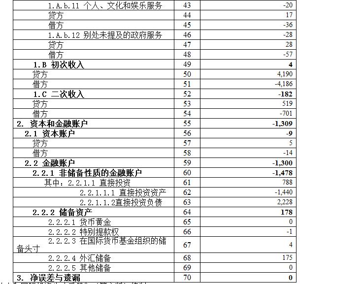 外汇经常账户(外汇经常账户支出范围)