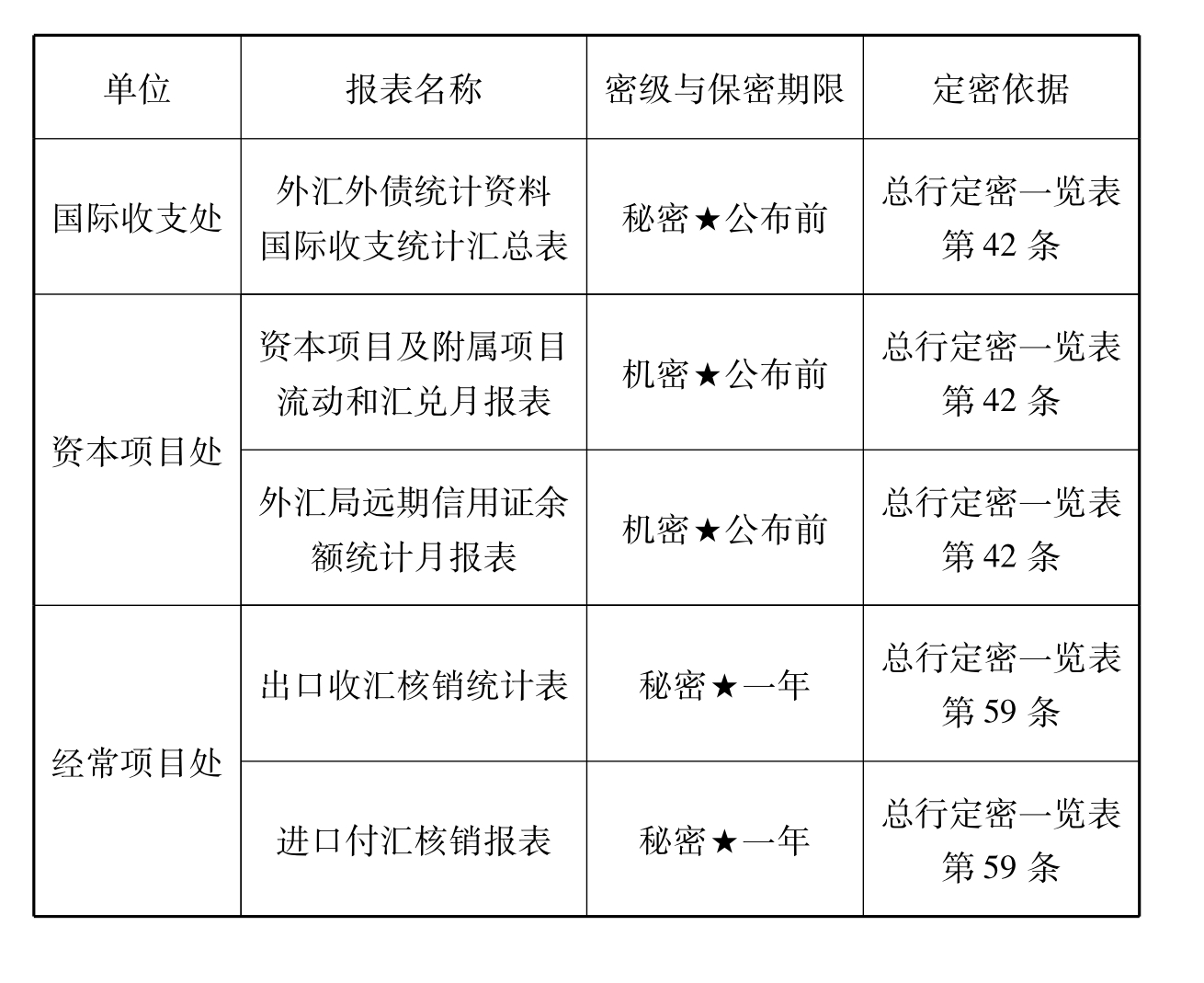 外汇审批(外汇审批safe拿到多久要汇款)