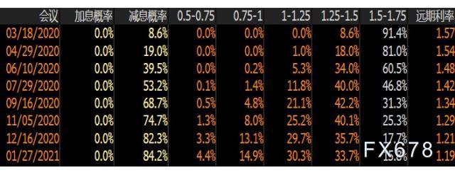 外汇概率(外汇汇率理论)