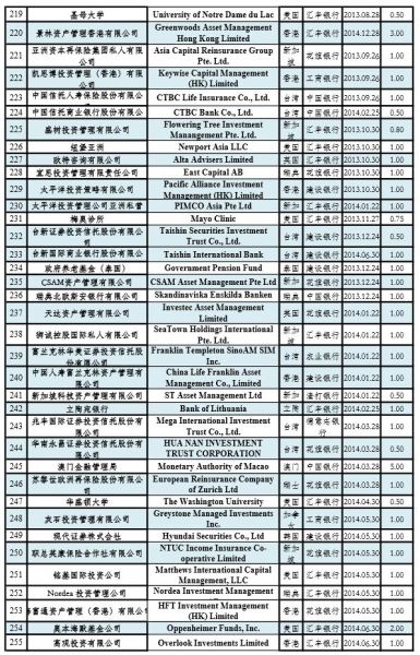 外汇审批(外汇审批通过需要国内二审吗多久)