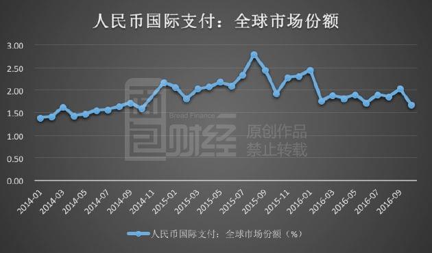 8月外汇储备(2023年6月外汇储备)