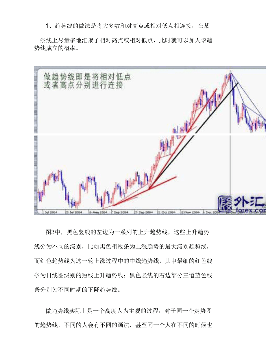 外汇趋势线(外汇趋势线应该怎么画)