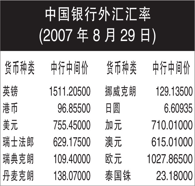 今日最新外汇(今日最新外汇牌价汇率查询)