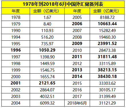 外汇储备现状(外汇储备现状报告)